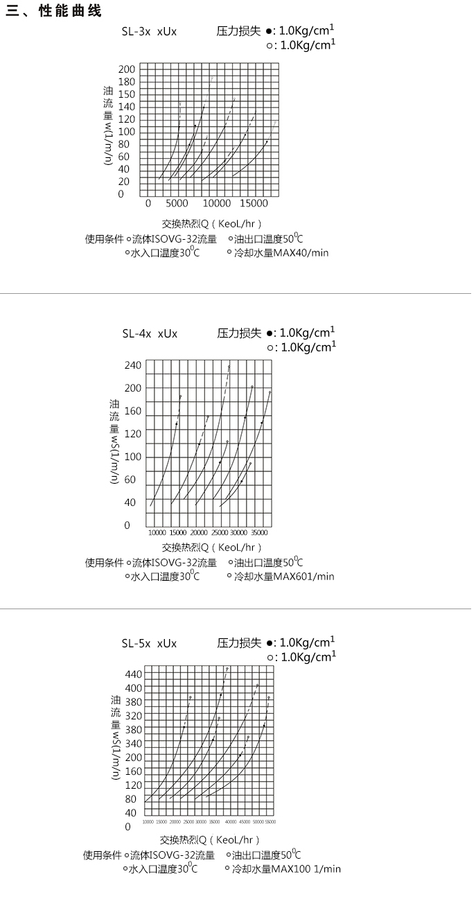 SL型水冷列管式油冷卻器